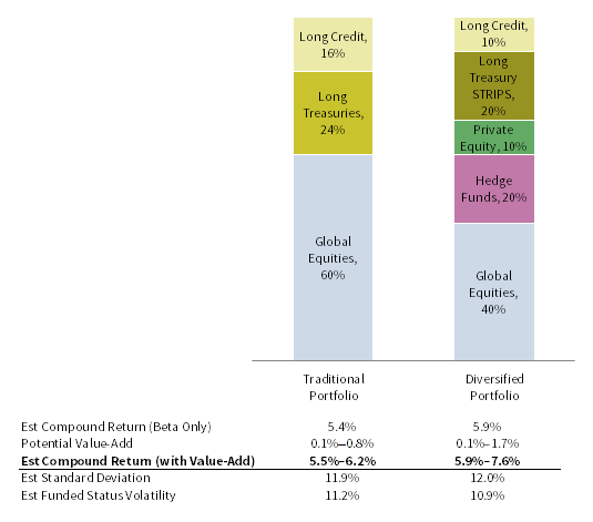 FIGURE 4 SAMPLE PORTFOLIOS. As of December 31, 2018