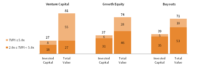 FIGURE 9 INVESTMENT-LEVEL RETURNS DISPERSION. As of June 30, 2018 • Percent (%)