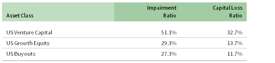 FIGURE 10 AGGREGATE CAPITAL LOSS RATIOS. As of June 30, 2018