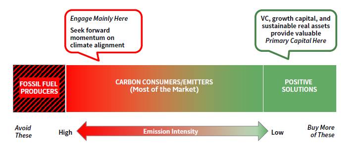 Line graph showing the rapid increase in the number of companies with net-zero commitments.