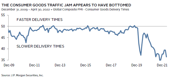 Graph showing rising global economic policy uncertainty.