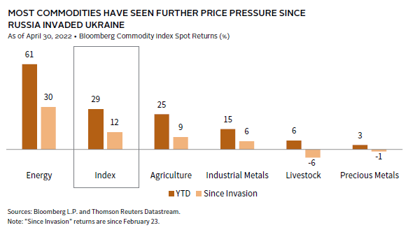 Bar chart showing the significant long-term outperformance of private versus public investments.