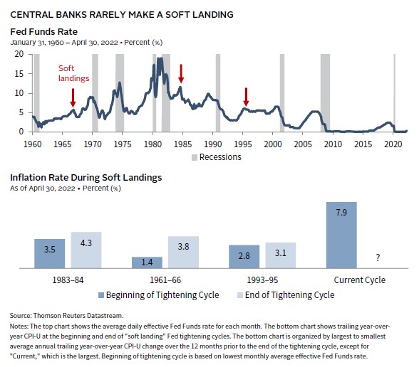 Graph showing a spike in geopolitical risk.