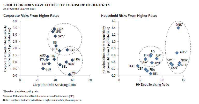 Graph showing the impact of inflation on different asset classes.