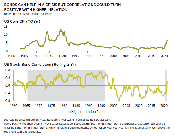 Bar chart showing private equity has outperformed public markets, especially in post-recession periods.
