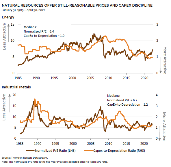 Bar chart showing the wide dispersion of returns among venture capital funds, highlighting manager skill.