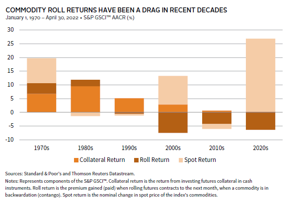 Graph illustrating portfolio resilience strategies during periods of market uncertainty.