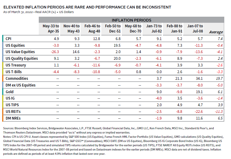 Graph showing historical correlation between stocks and bonds.
