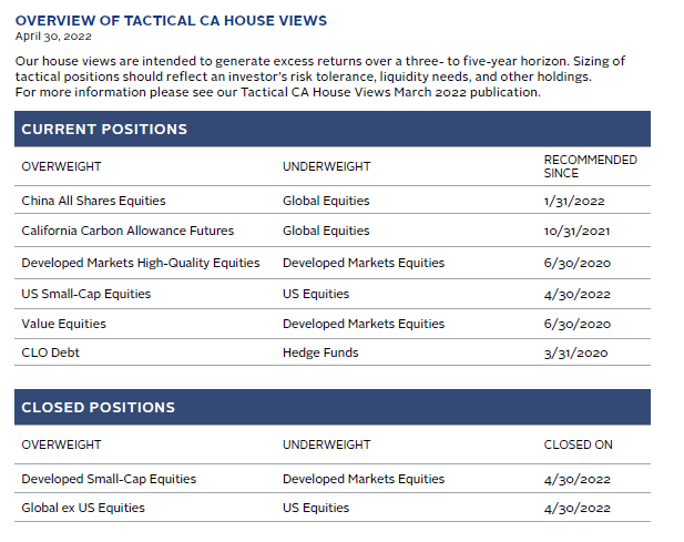 Table summarizing Cambridge Associates' house views on tactical asset allocation opportunities.