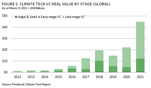 Chart showing projected exponential growth in demand for electric vehicles and battery storage.