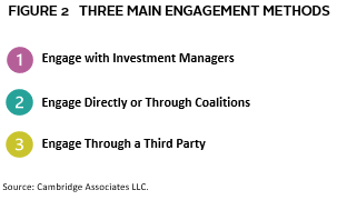 Bar chart showing the strong performance of private equity secondaries relative to other assets.