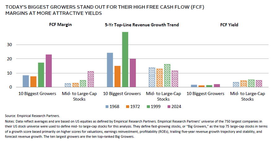 Bar chart showing the high correlation of various asset classes to the US dollar.