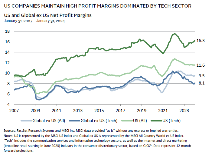 Bar chart showing the high correlation of most major currencies to the US dollar.