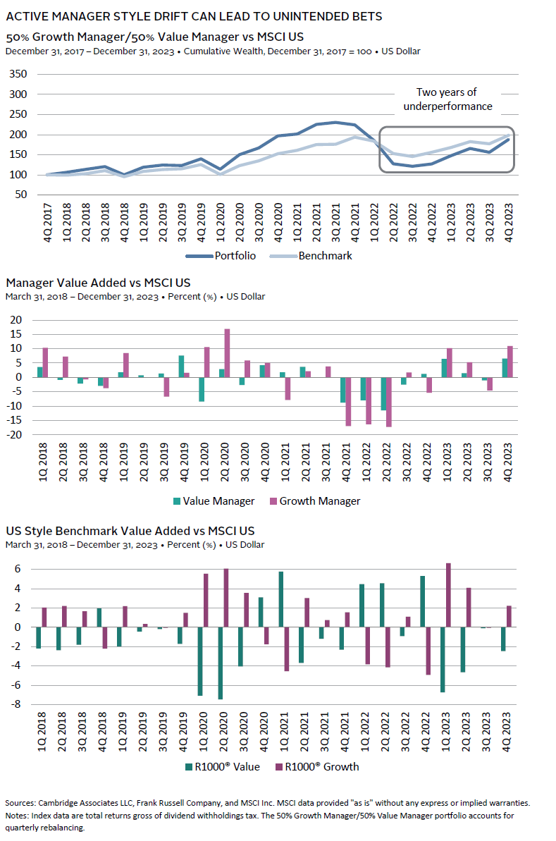 Bar chart showing that top-quartile managers in inefficient markets generate significant alpha.