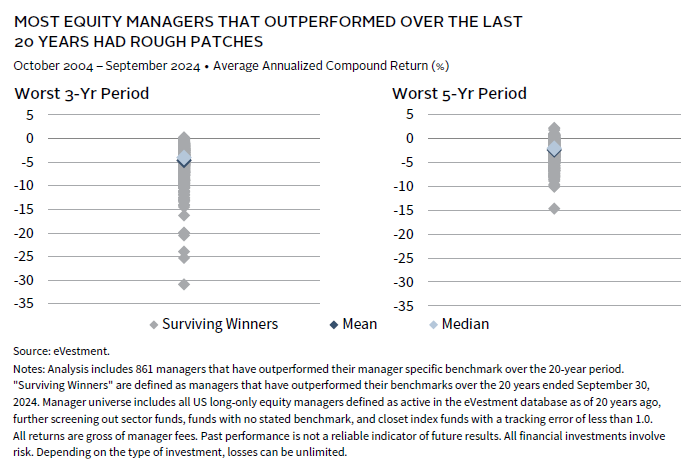 Graphic illustrating one of five key investment pitfalls that investors should avoid.