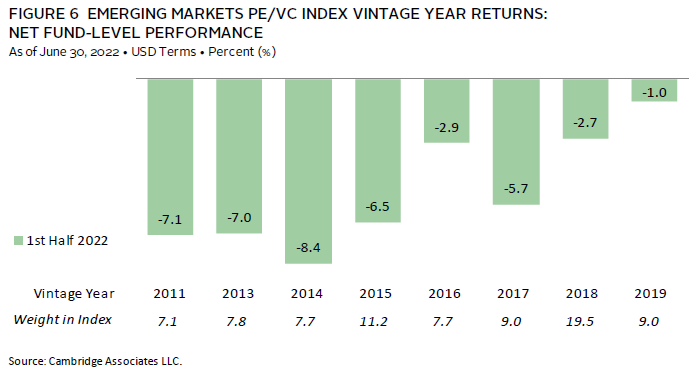 Bar chart showing the significant amount of dry powder held by global ex-US private equity funds.