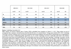 US vs Developed ex-US Real Estate Return Dispersion: Vintages 2009 - 2020