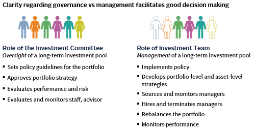 Line graphs comparing the performance of public and private investments through a market cycle.