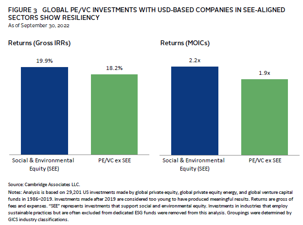 Bar chart showing that Southeast Europe private equity deal activity is growing but still small.