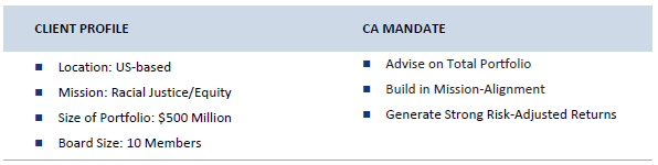 Table showing key economic and market data for countries in Southeast Europe.